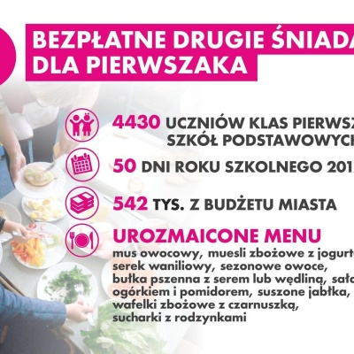 Bezpłatne śniadania dla pierwszoklasistów w Łodzi